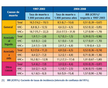 Imagen: Tabla Causas de muerte